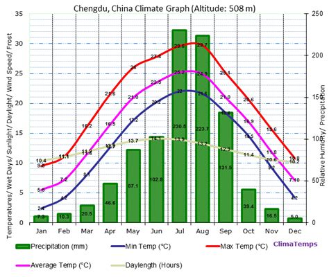 昌都的天氣如何？窕霧繚繞之中的高原氣象